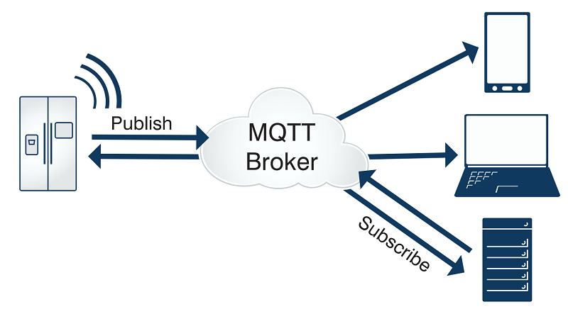 mqtt