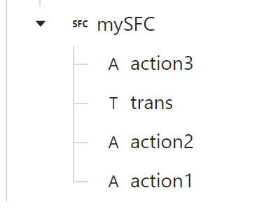 Actions