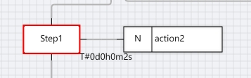 SFC_STEP