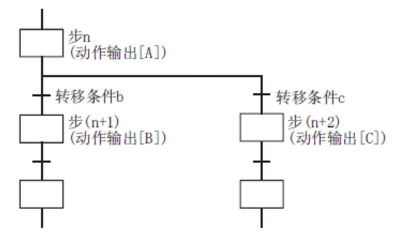 SFC_STEP