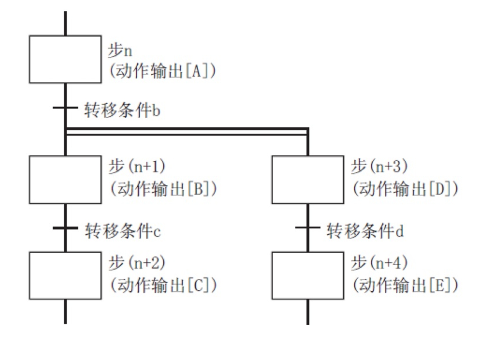 SFC_STEP