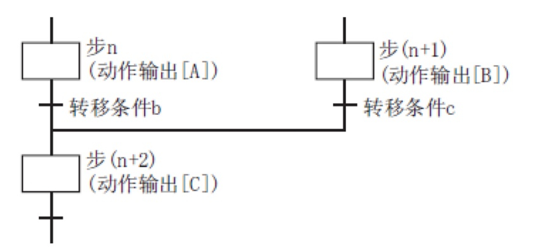 SFC_STEP